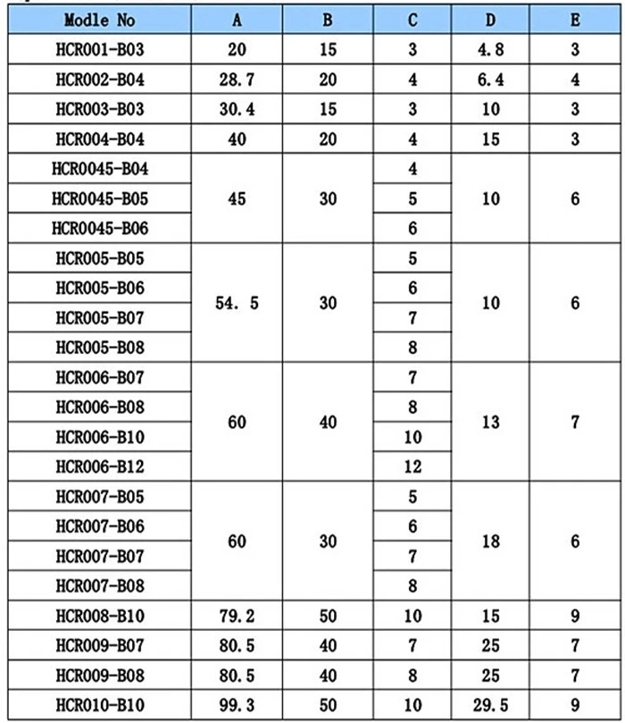 Coil Winding Machine Spare Parts High Polish Textile Ceramic Wire Guide Pulley Ceramic Roller